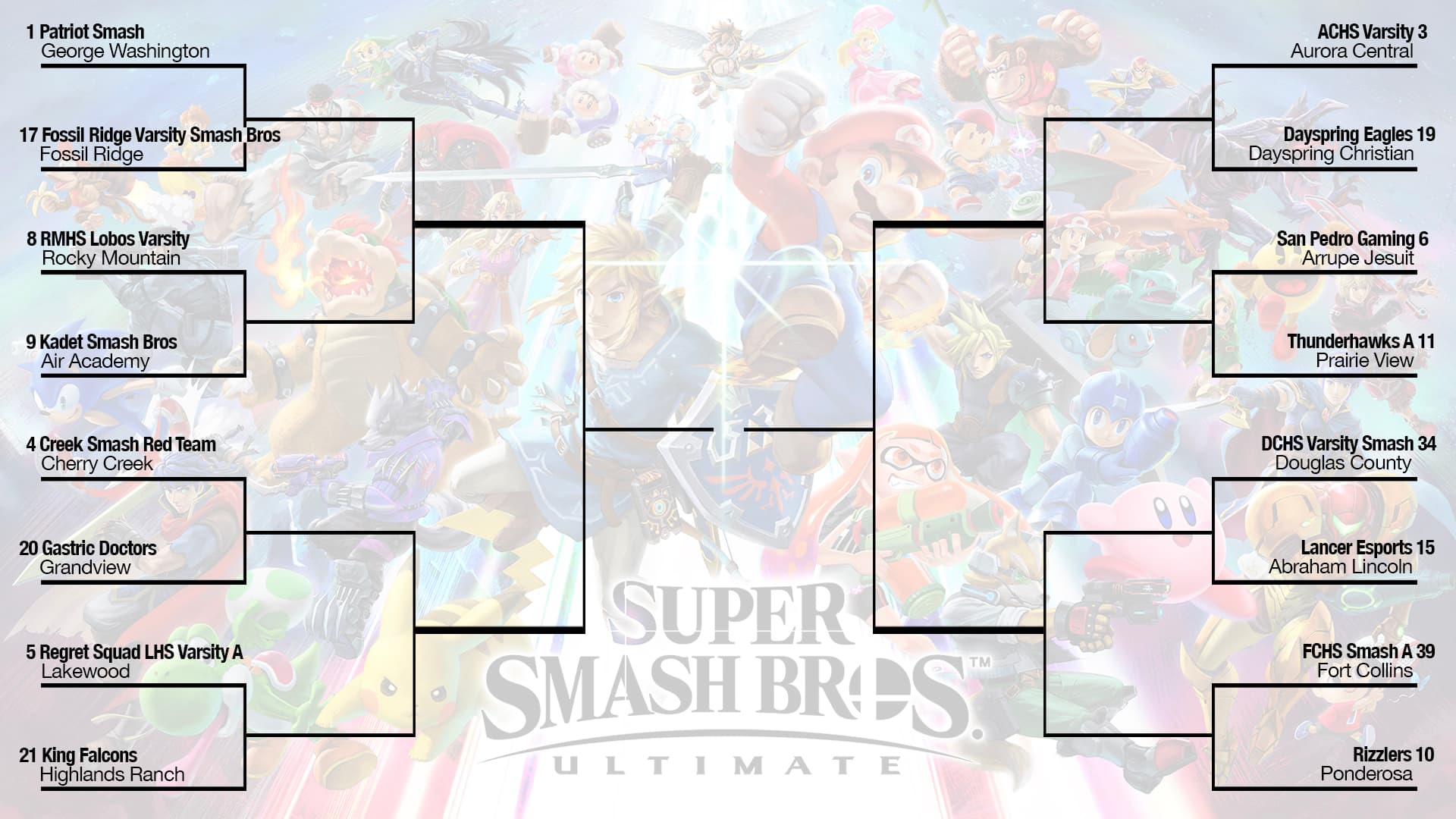 Esports 2025 - Super Smash Bros Bracket