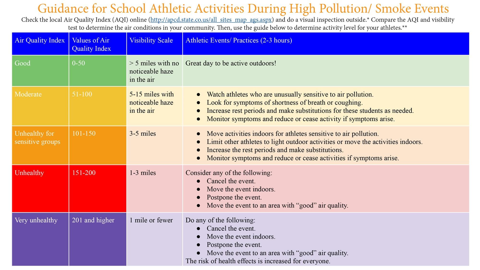 High Pollution, Smoke Events